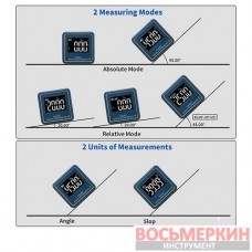 Цифровой угломер инклинометр на магнитном основании MINI 4х90° PRO-5347 Protester
