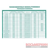 Балансировочный бисер 4кг ProBalance Россвик