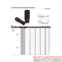 Головка торцевая 1/2 17 мм ударная длинная 6-гранная KABE1617 Toptul